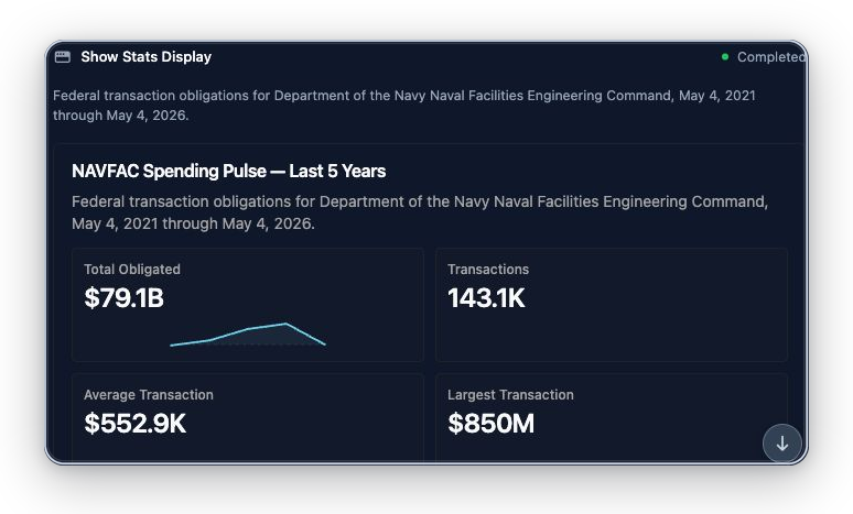 GovTribe AI KPI cards for NAVFAC spending