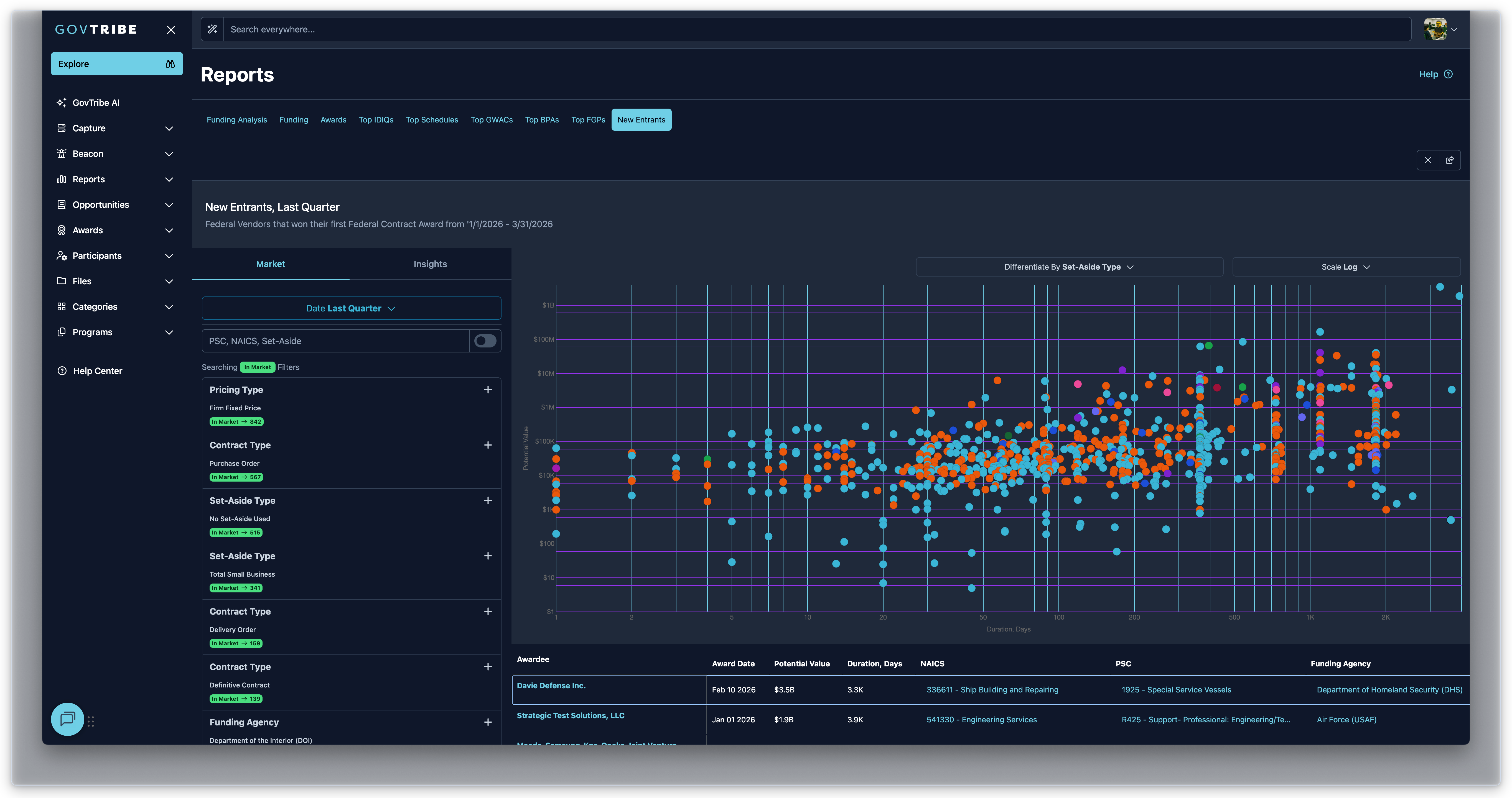 New Entrants report with market filters, insights, bubble chart, and award table