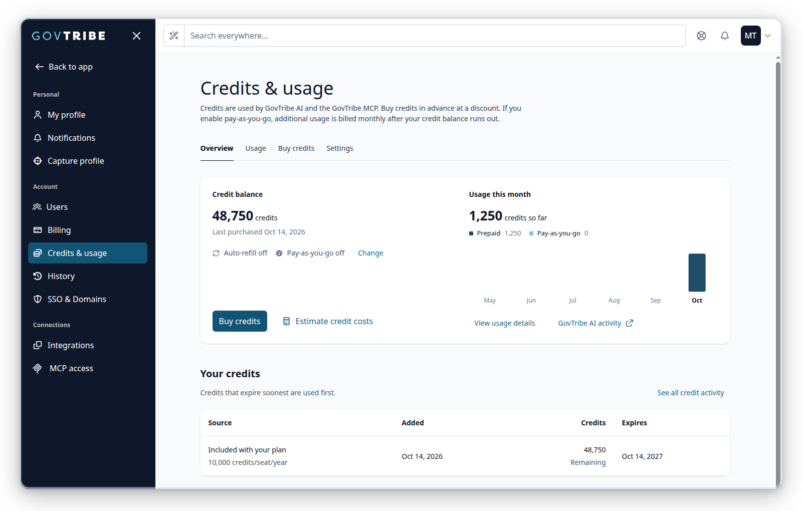 Credits Overview with the shared balance and an included plan grant expiring at annual renewal