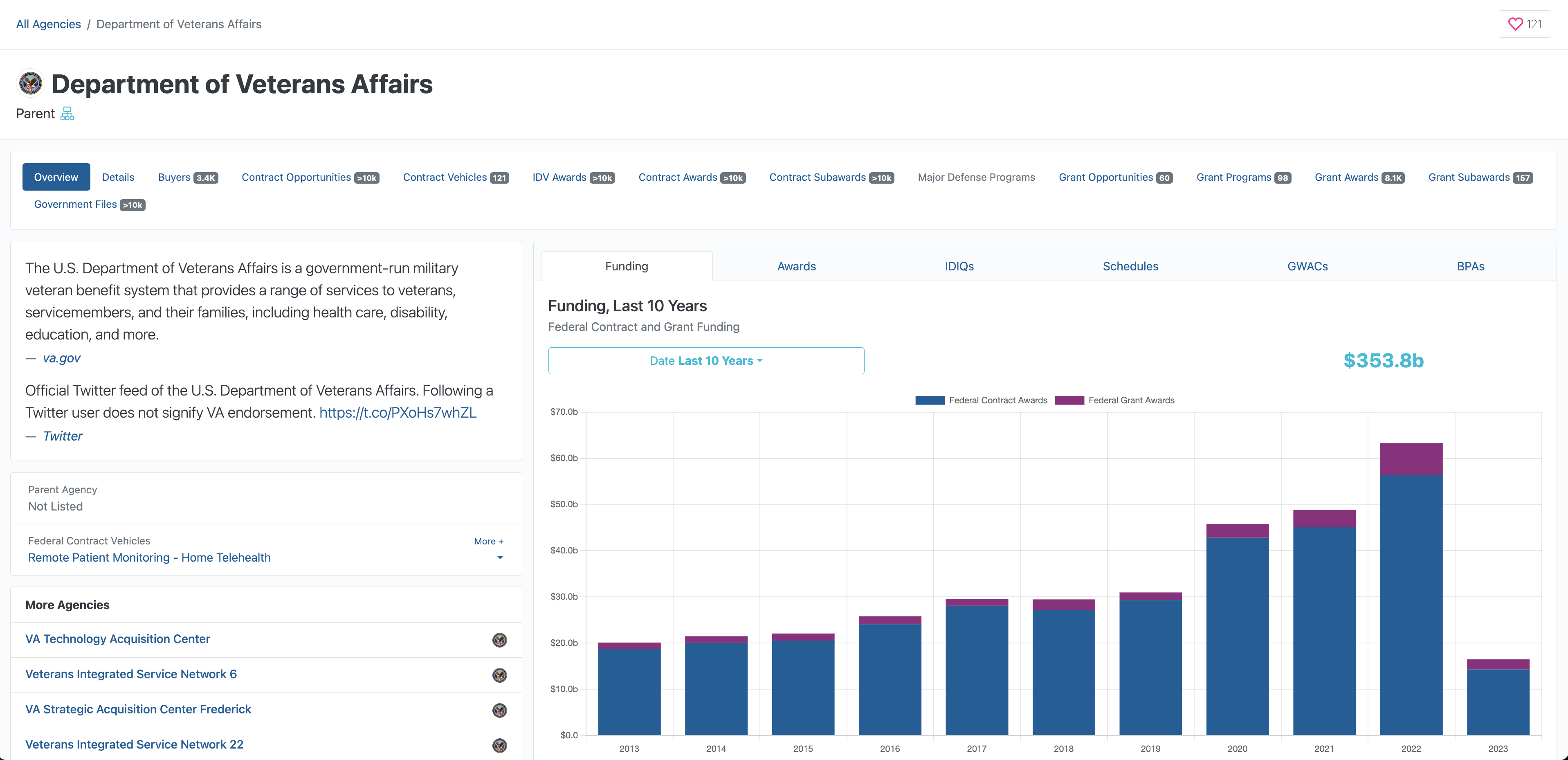 Agency Overview Screenshot