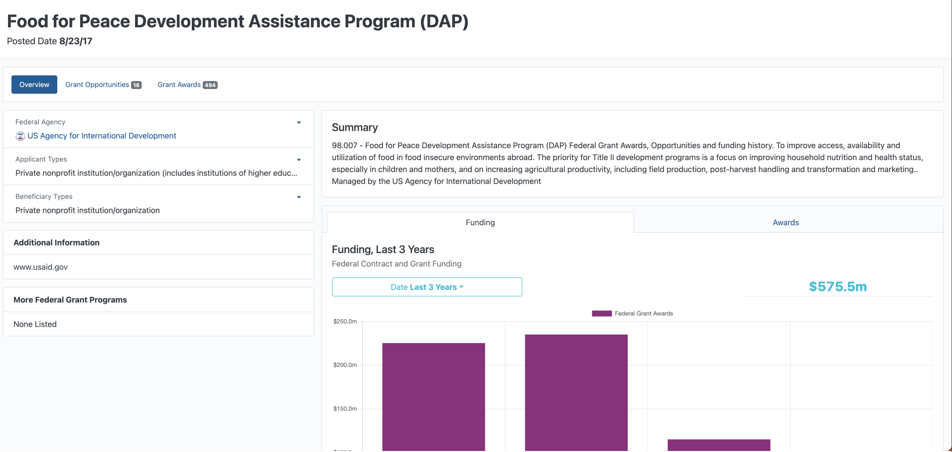 Federal Grant Programs Detail Screenshot