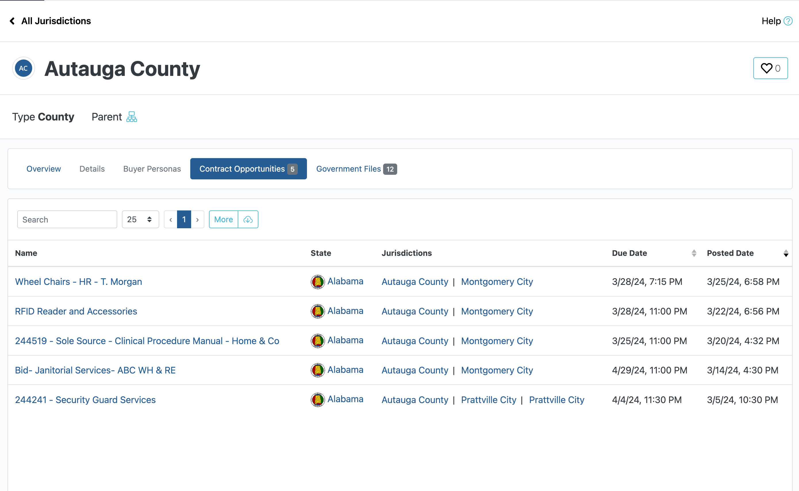 Jurisdiction Overview Screenshot